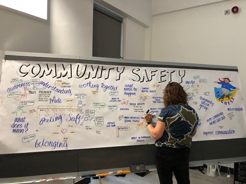 Large white board filled with word art and colourful drawings under the handwritten title of community safety.