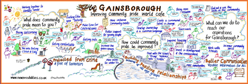 A large white board filled with colourful word art under the title 'Gainsborough, improving commuity pride world cafe'. Hand drawn images of people and colourful words showing the community's views fill the board.